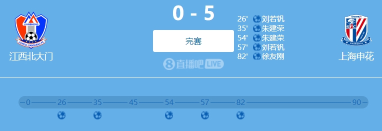 9人參與！網(wǎng)傳判決書：2022足協(xié)杯申花5-0江西兩隊均有球員踢假球