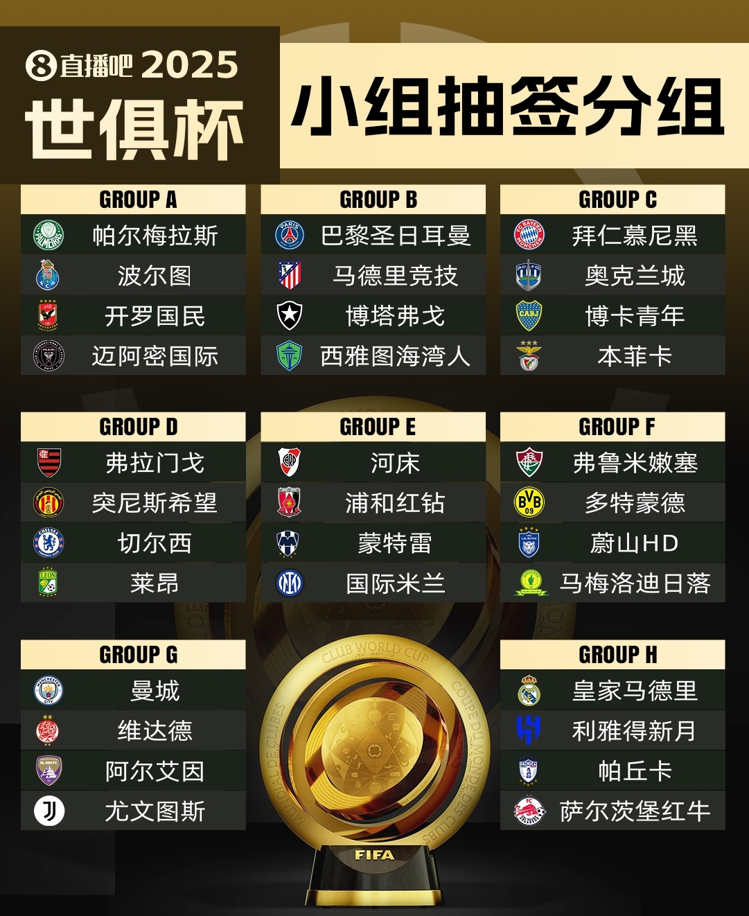 今年6月開賽！記者：新世俱杯的奪冠獎金超過1億美元！