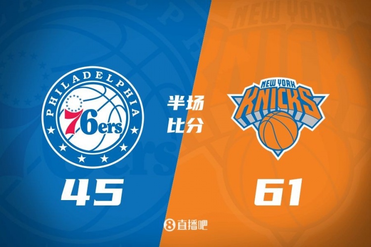 攻防壓制！半場尼克斯61-45領(lǐng)先76人 布倫森&大橋合砍34分