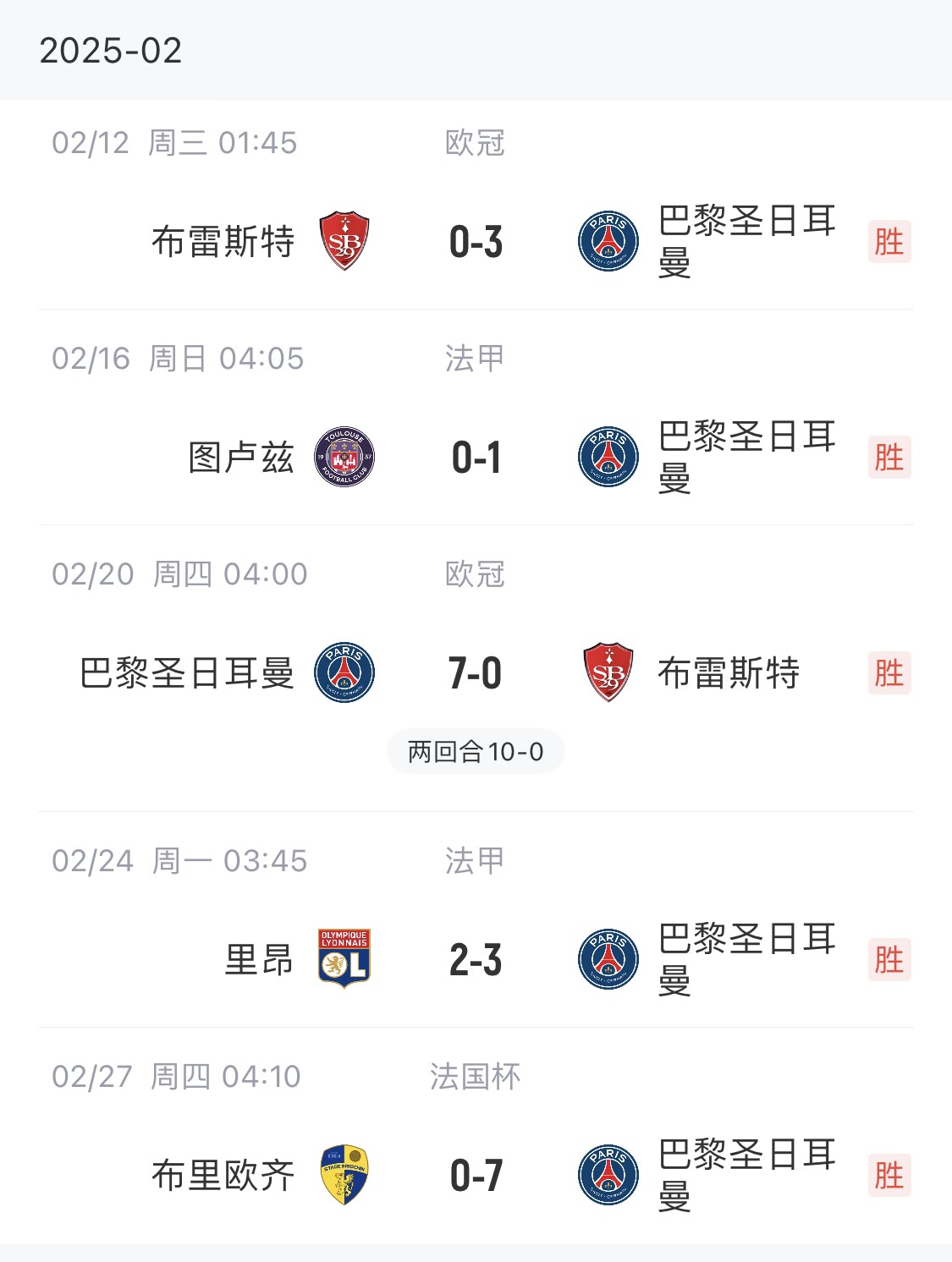 我浦3月大考！巴黎又打出一個(gè)7-0，附加賽10-0，法國(guó)杯虐法丁球隊(duì)