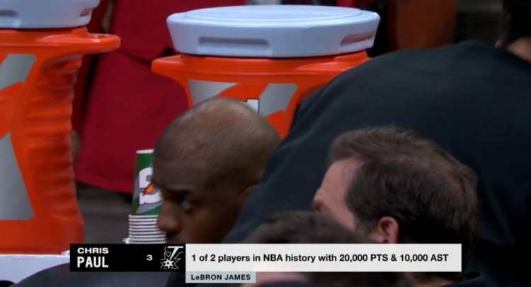 NBA歷史僅2名球員得分20000+且助攻10000+：保羅、詹姆斯