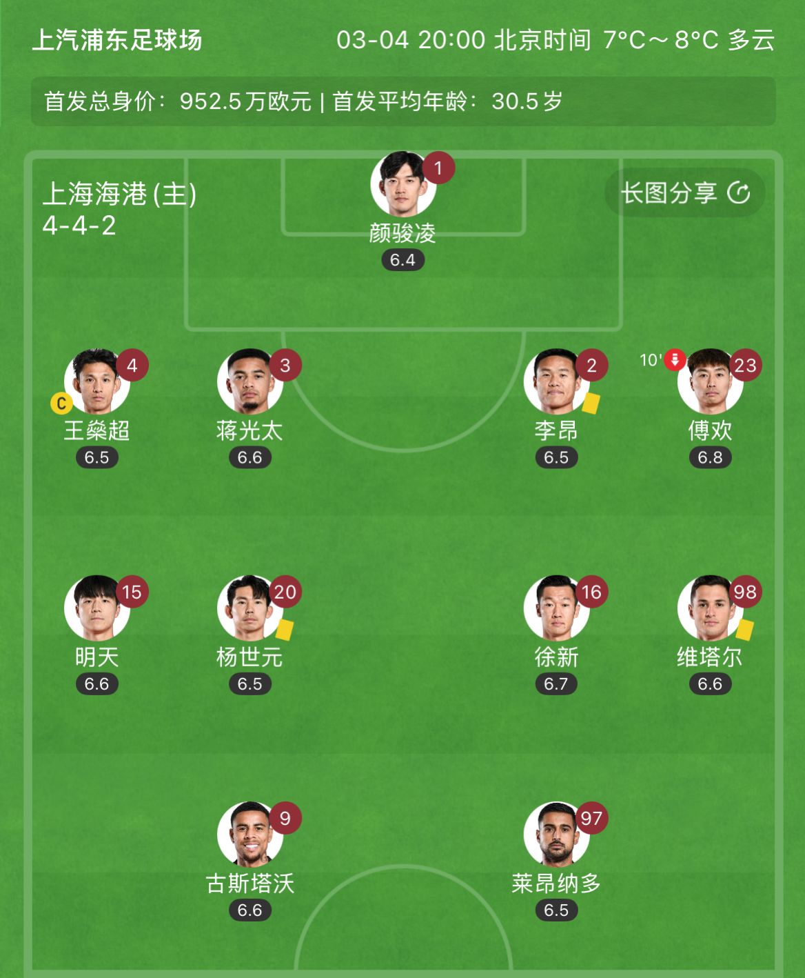 有減員隱患？海港半場(chǎng)李昂、楊世元、維塔爾3人吃到黃牌，對(duì)手0黃