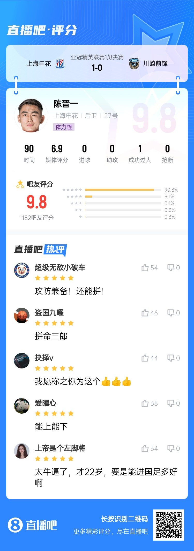 全能邊后衛(wèi)！吧友評(píng)陳晉一：太牛了！才22歲，要是能進(jìn)國(guó)足多好