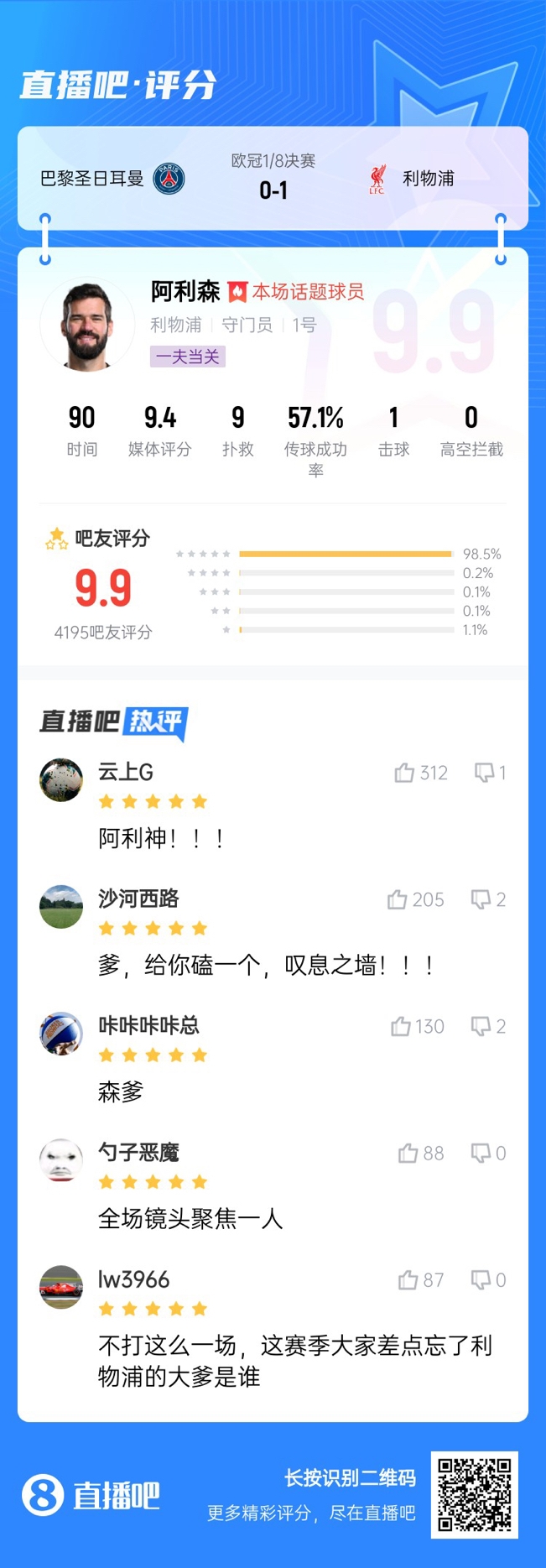生涯又一封神戰(zhàn)！阿利森9次撲救一覽，換個門將要被打成篩子