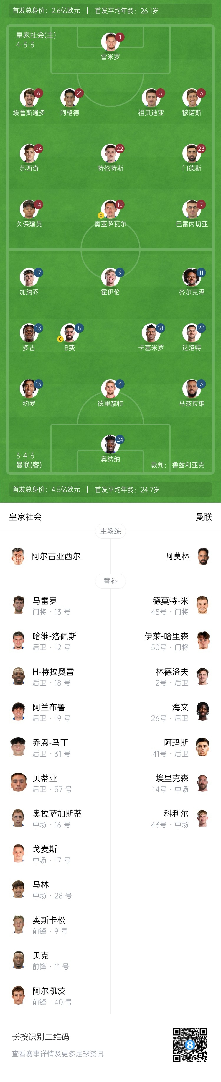 慘！曼聯(lián)替補僅7人，5人是小將&其中兩個還是門將