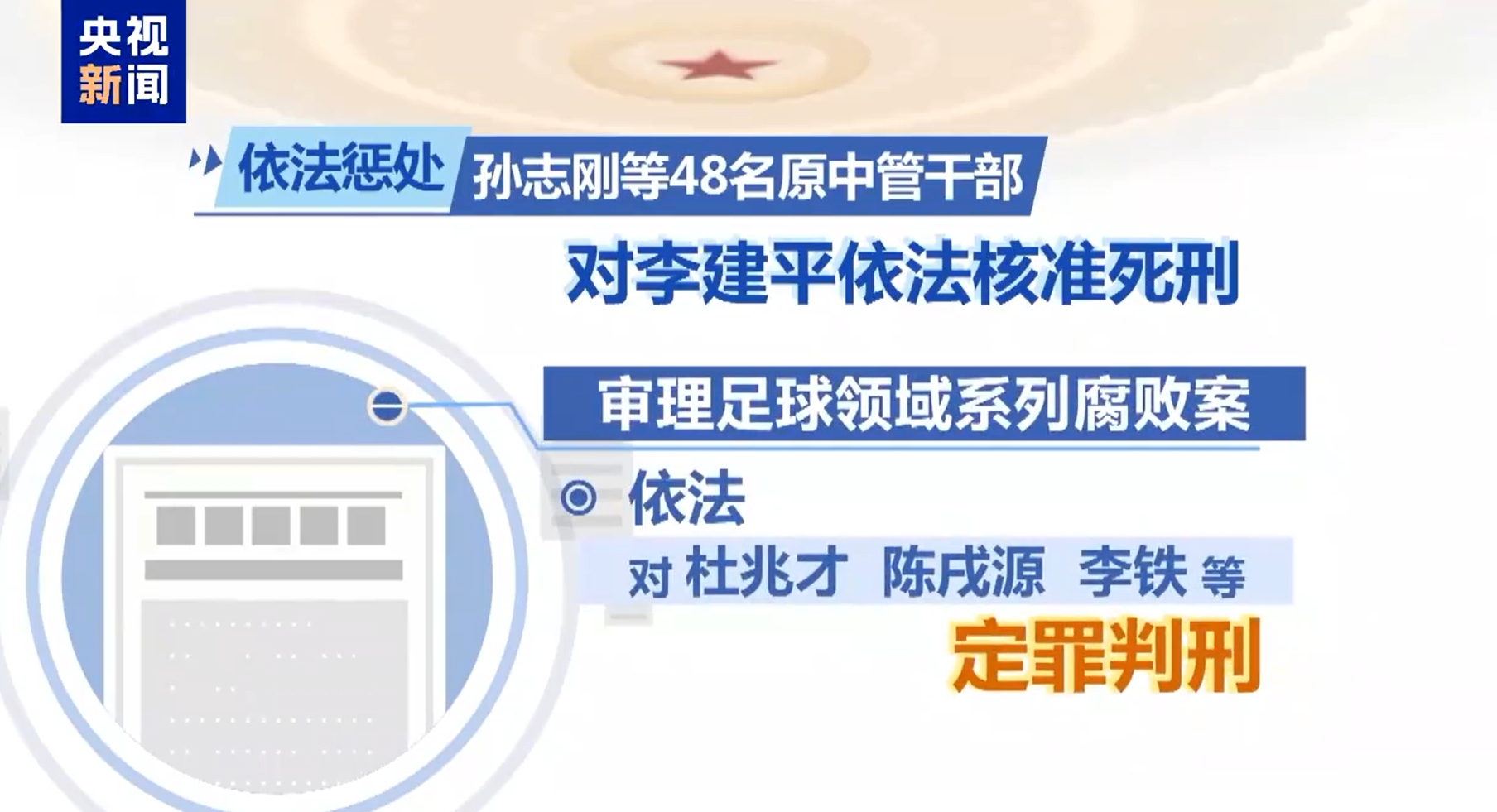 最高法工作報告：審理足球領(lǐng)域系列腐敗案，依法對李鐵等定罪判刑
