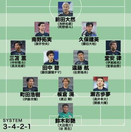 日媒預(yù)測(cè)日本隊(duì)世預(yù)賽名單：遠(yuǎn)藤航領(lǐng)銜，老將長(zhǎng)友佑都坐鎮(zhèn)左路