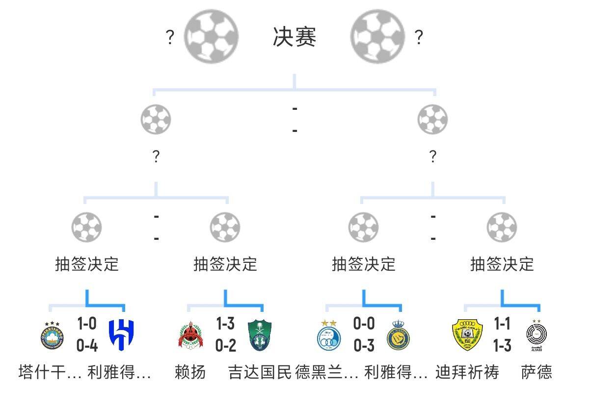 全員惡人！新月+勝利+國民打亞冠全部輕松晉級，西亞4強沙特占3席
