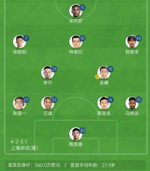 記者談申花亞冠1/8決賽次回合首發(fā)：仍是4321，米內(nèi)羅單箭頭突前