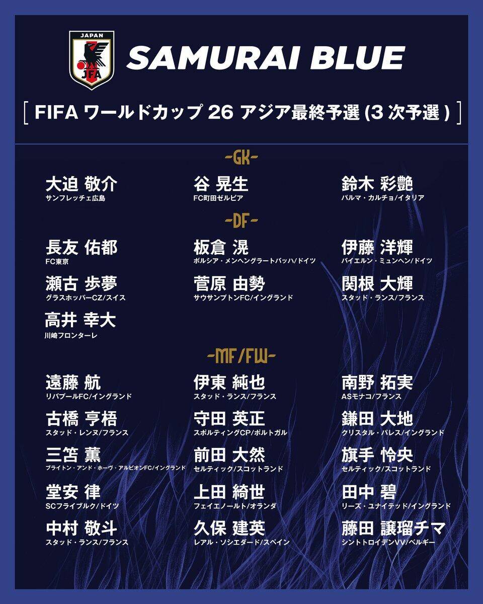勝巴林就進世界杯！日本大名單：三笘薰 遠藤航領(lǐng)銜 伊藤洋輝回歸