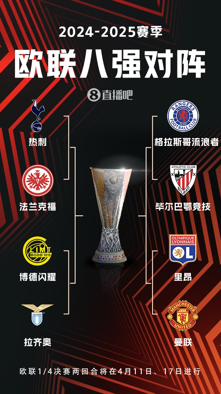 ??歐聯(lián)8強(qiáng)對(duì)陣：曼聯(lián)vs里昂，流浪者vs畢巴，熱刺vs法鷹