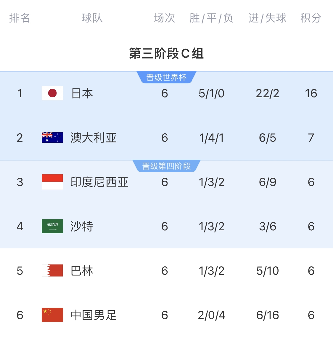 利好！塞鳥具備出場(chǎng)資格，你認(rèn)為國(guó)足3月兩場(chǎng)世預(yù)賽能搶下幾分？