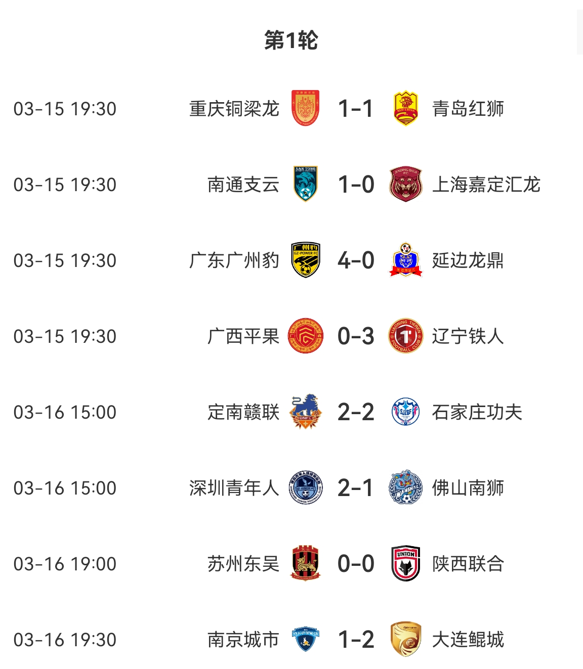 中甲積分榜：廣州豹、遼寧鐵人、大連鯤城、深圳、南通取得開門紅