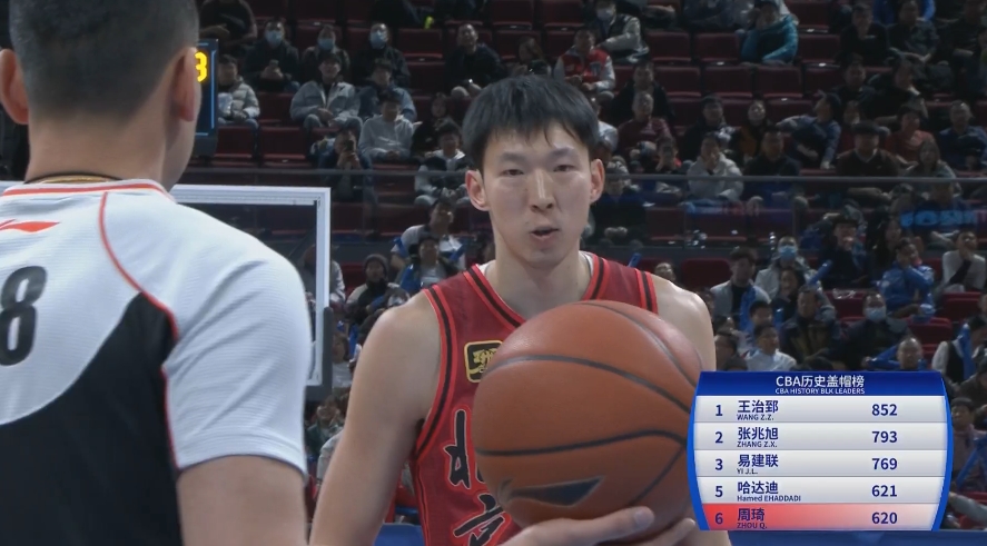 周琦封蓋數(shù)升至CBA歷史第五！轉(zhuǎn)播方給出12356位 沒給第4的信息