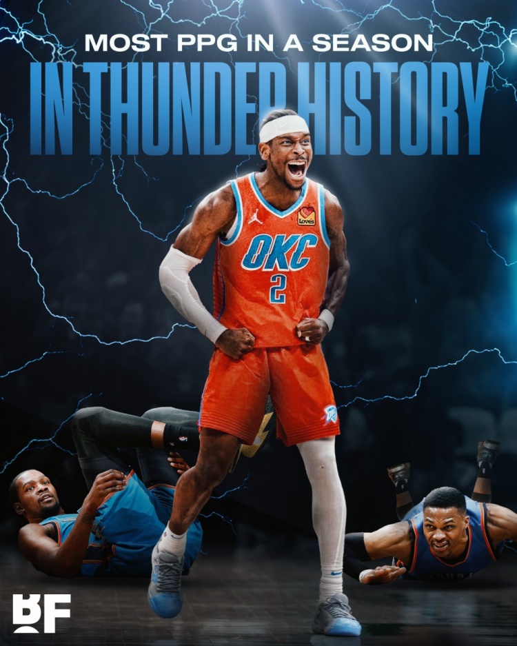 預(yù)定MVP？SGA場均得分達(dá)到33分 超越MVP賽季的KD威少排隊史第一