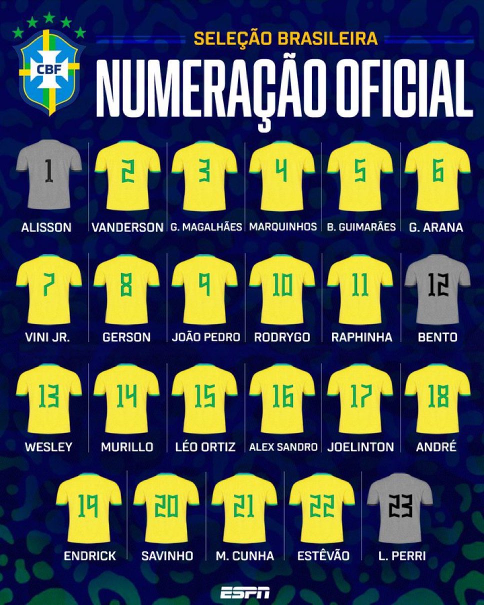 巴西最新號(hào)碼：若昂-佩德羅9號(hào)、維尼修斯7號(hào)、羅德里戈10號(hào)