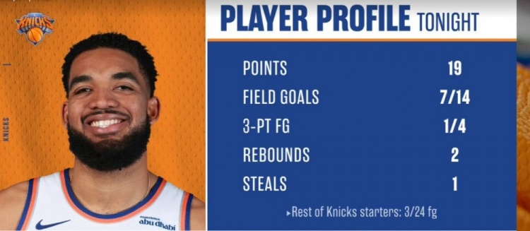 瞎打！唐斯半場(chǎng)19分 其余尼克斯首發(fā)24中3共得11分