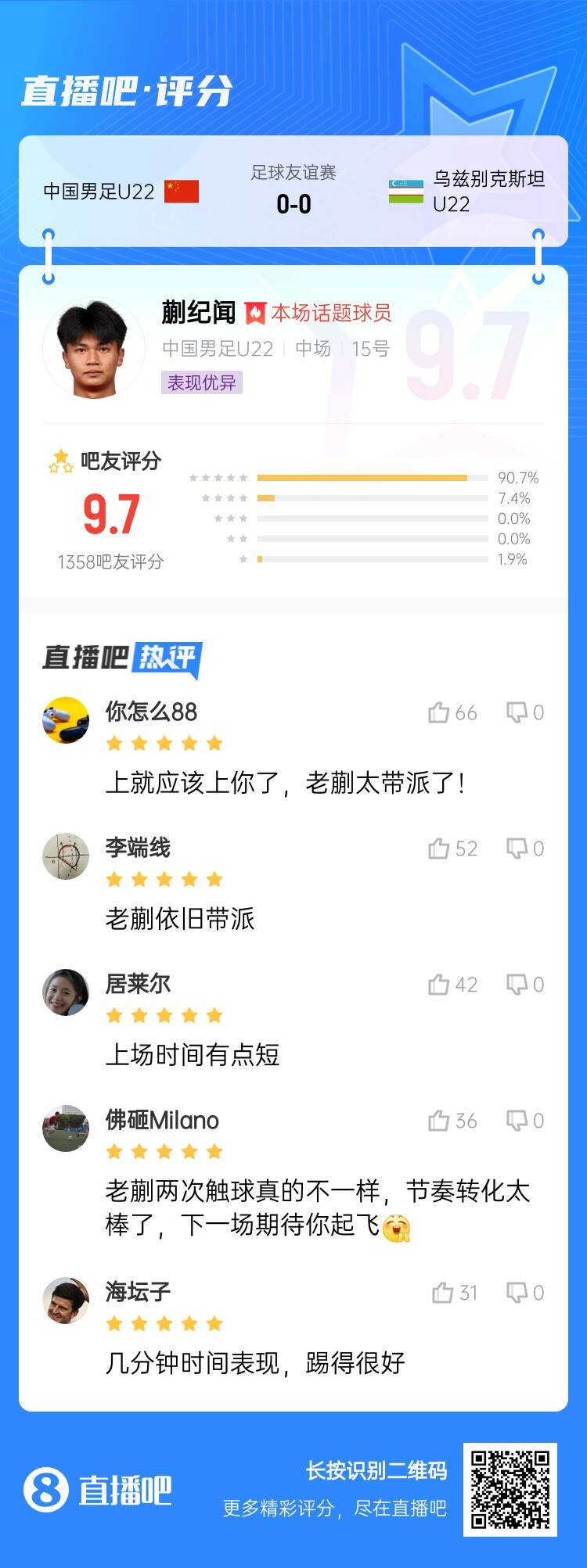 跳級降維打擊！蒯紀聞收獲9.7分高分：太帶派了！上場時間有點短