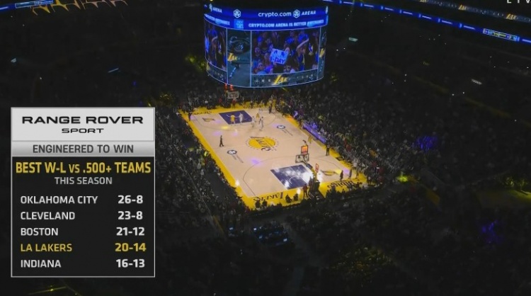 硬仗能力可以！湖人本季對勝率超5成球隊(duì)20勝14負(fù)第四&雷騎凱前三