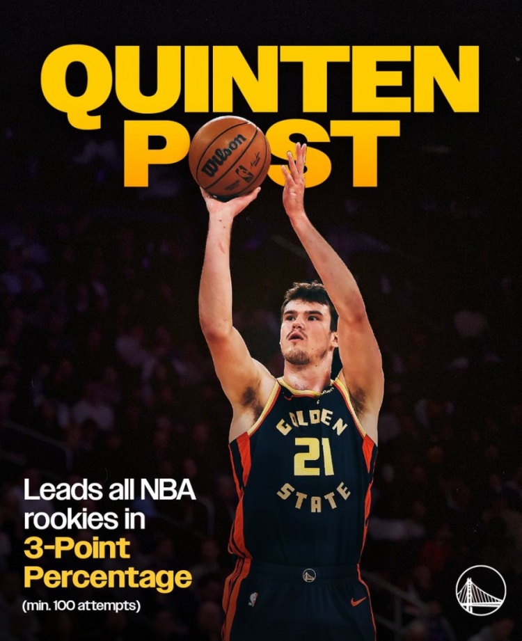 立身之本！波斯特本賽季三分命中率43.1% 高居同屆新秀第一名