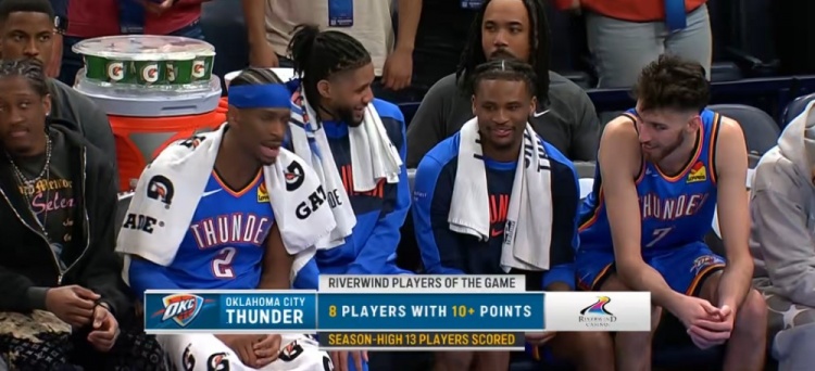 恐怖的深度！雷霆13人有得分入賬創(chuàng)賽季新高 其中8人得分上雙！