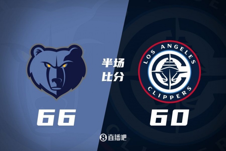 快船上半場(chǎng)60-66灰熊 哈登18+5 灰熊轟11記三分&四人得分上雙