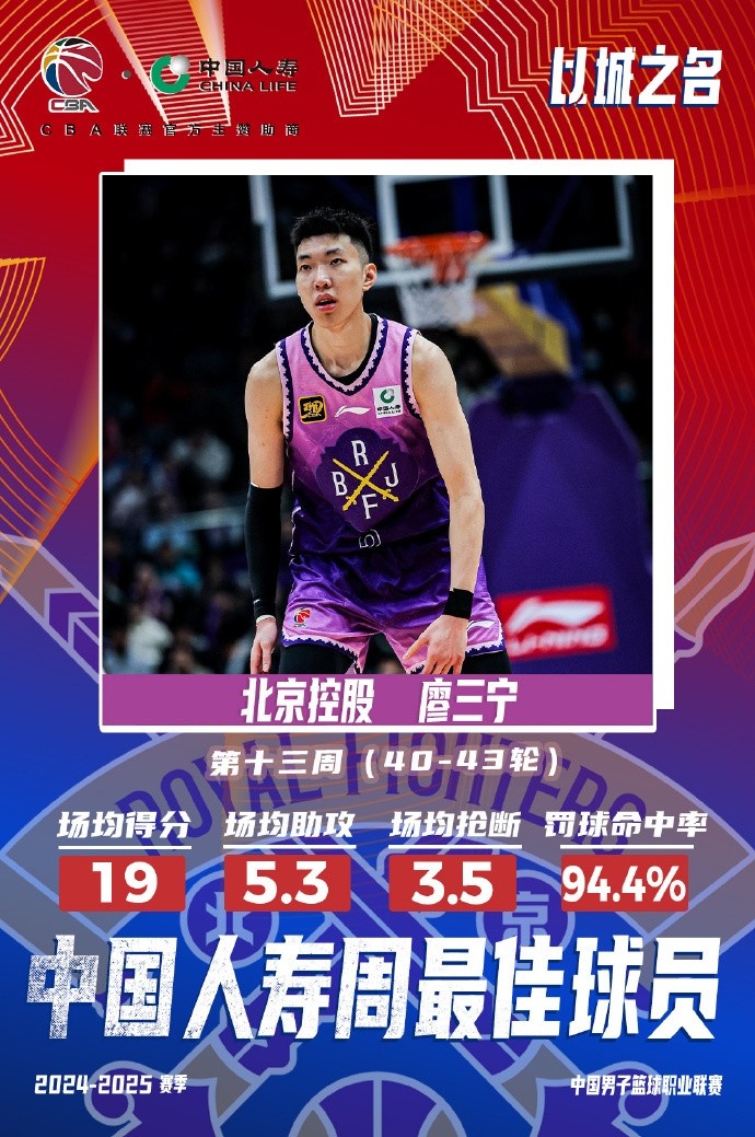 場均19分5.3板5.3助3.5斷1帽！廖三寧當(dāng)選第十三周周最佳球員