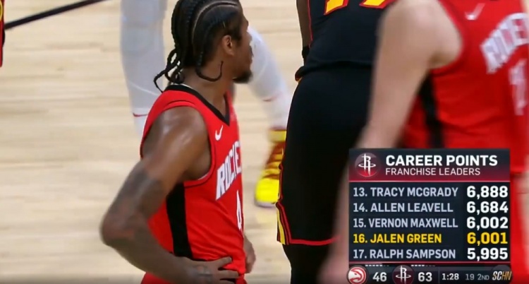 杰倫-格林火箭生涯總得分超越拉爾夫-桑普森 上升至隊史第16位