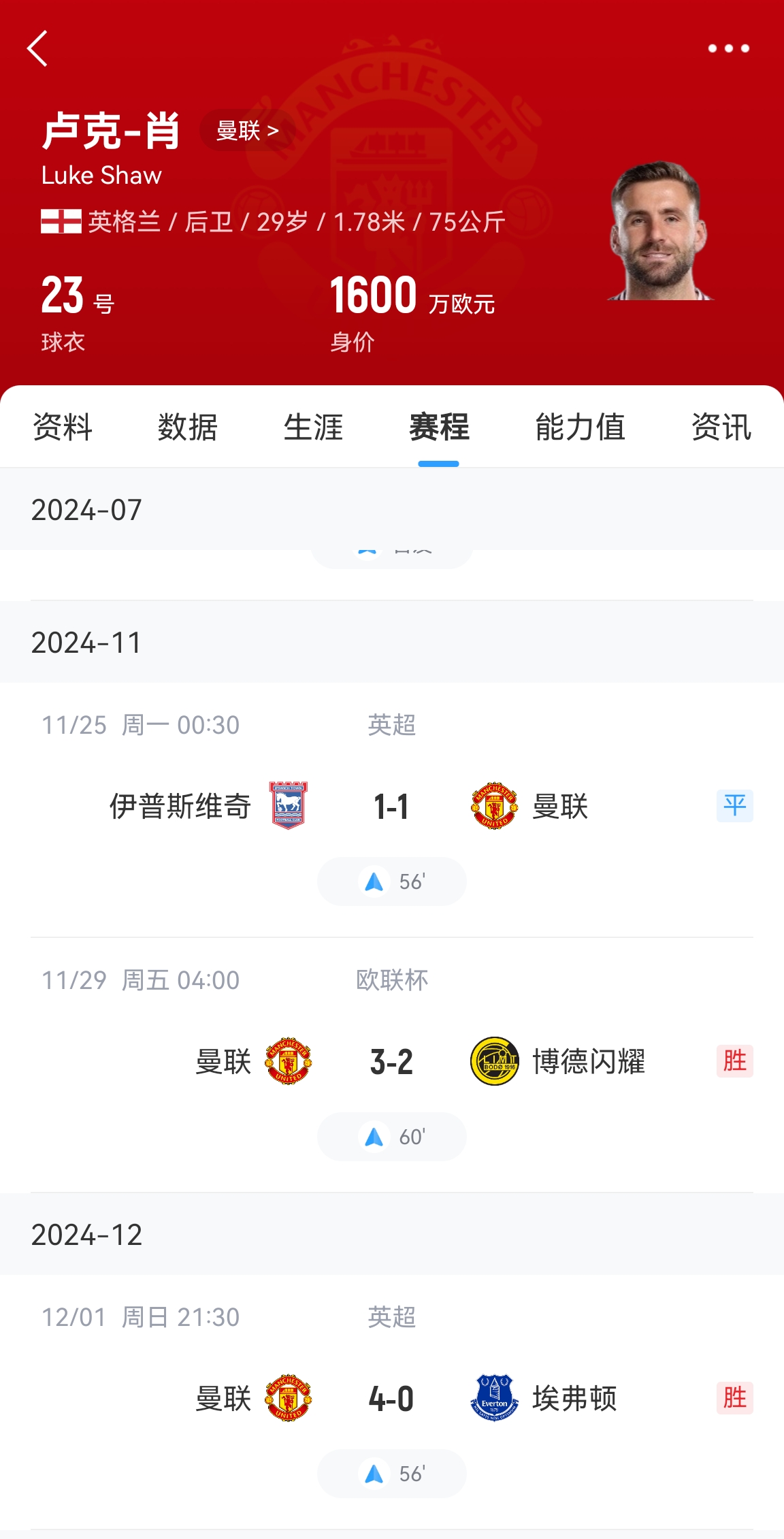 好消息！盧克肖開始恢復訓練&很快重返訓練場 賽季共出場3次