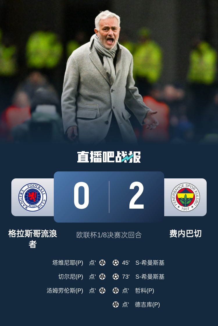 命?。≠M(fèi)內(nèi)巴切加時(shí)遭遇爭議判罰，點(diǎn)球大戰(zhàn)5個(gè)踢丟3個(gè)